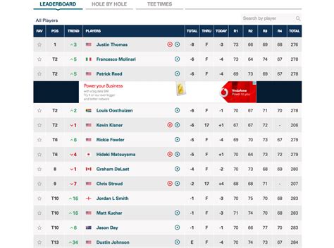 sawgrass golf leaderboard